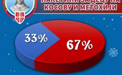 „Сви за Космет“ прикупља новац за пакетиће за дјецу на Косову